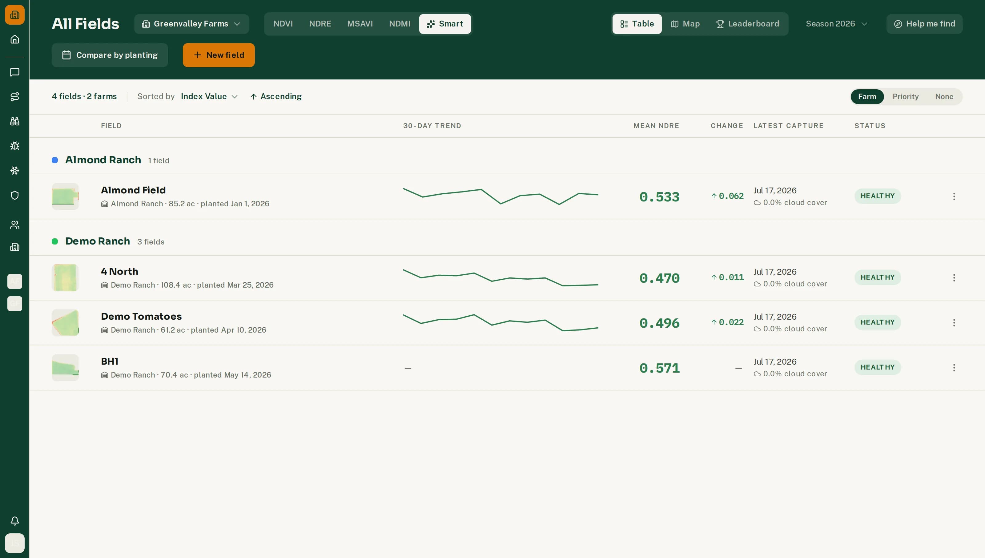 All Fields Dashboard