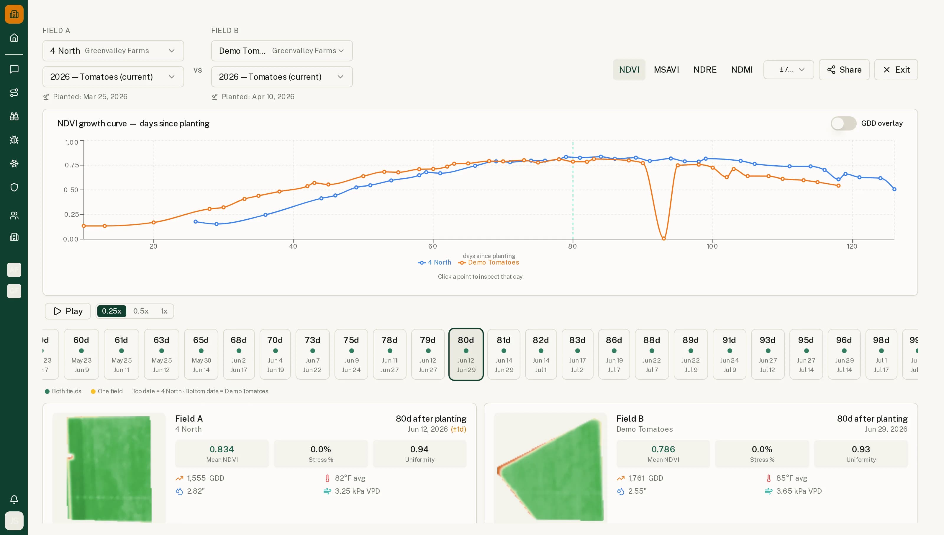 Planting comparison with two fields aligned by DAP